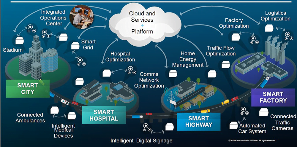 Top 10 IoT Trends