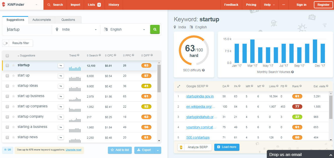 12 Best Keyword Research Tools for SEO and Content Marketing